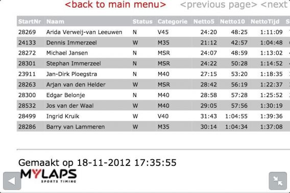 Uitslagen Team De Vier 7 heuvelenloop.